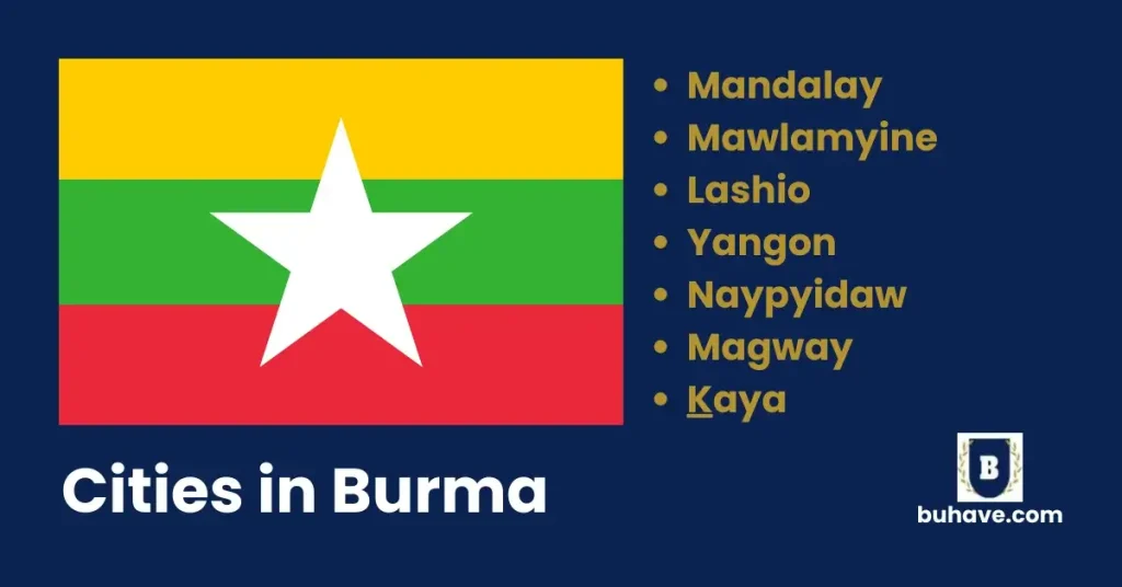 Cities in Burma(myanmar)