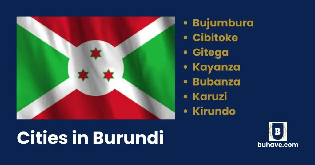 Cities in Burundi
