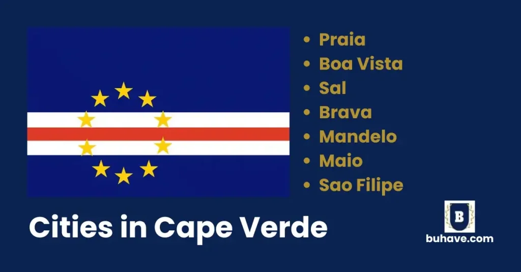 Cities in Central african republic