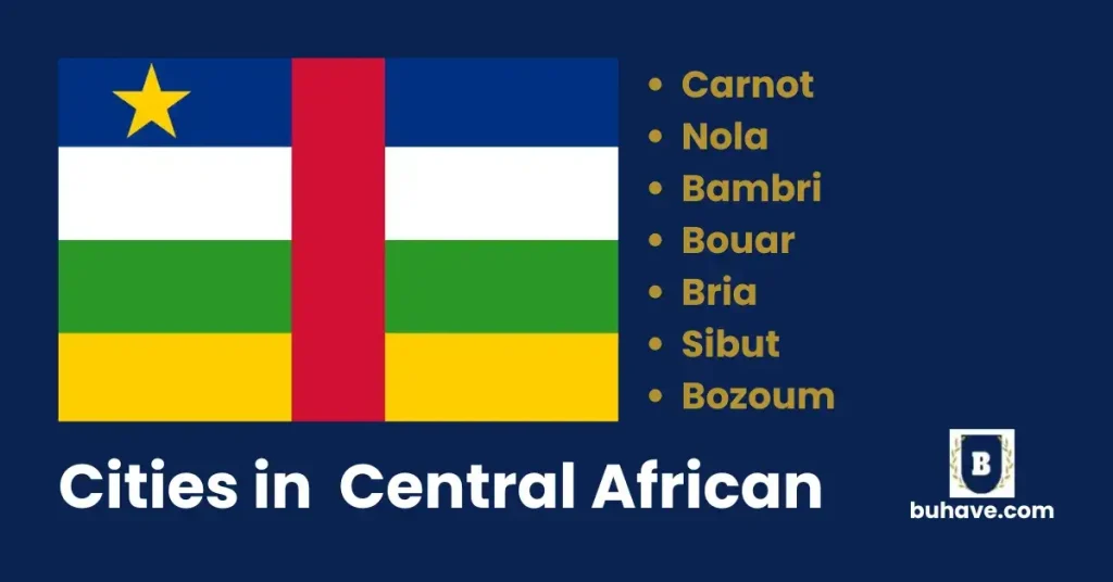 Cities in Central african republic