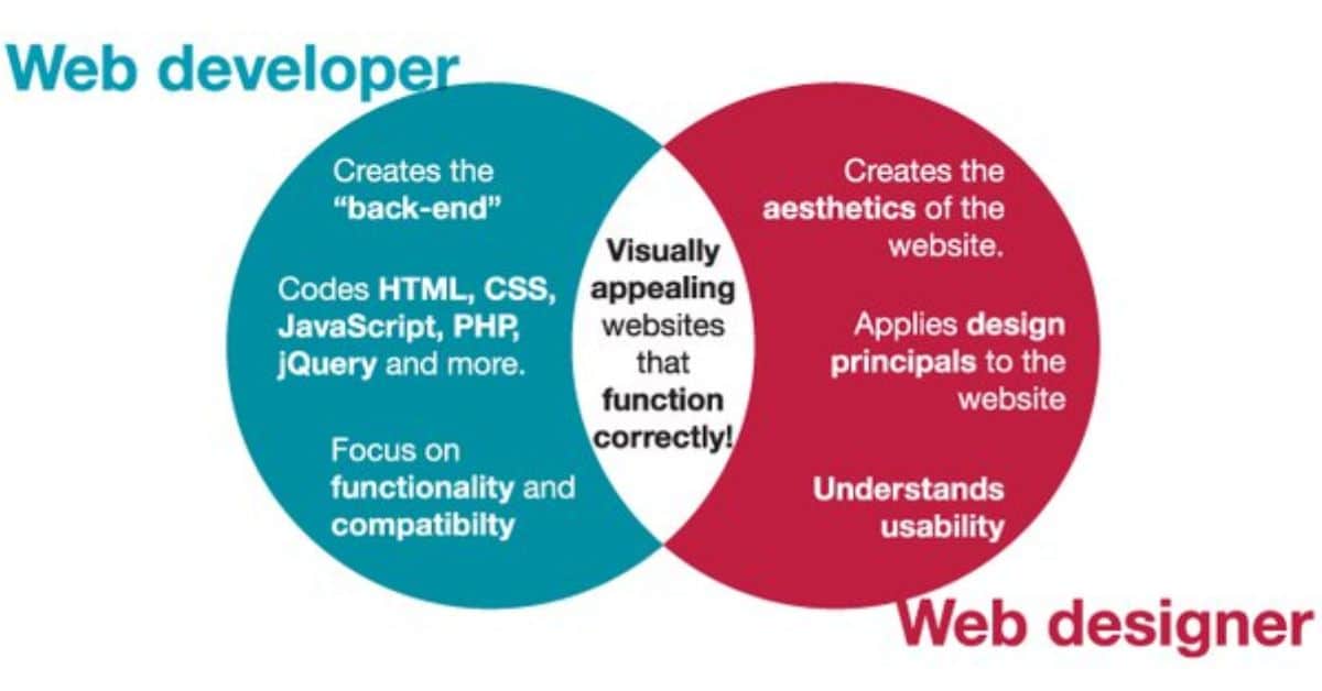 Web developer