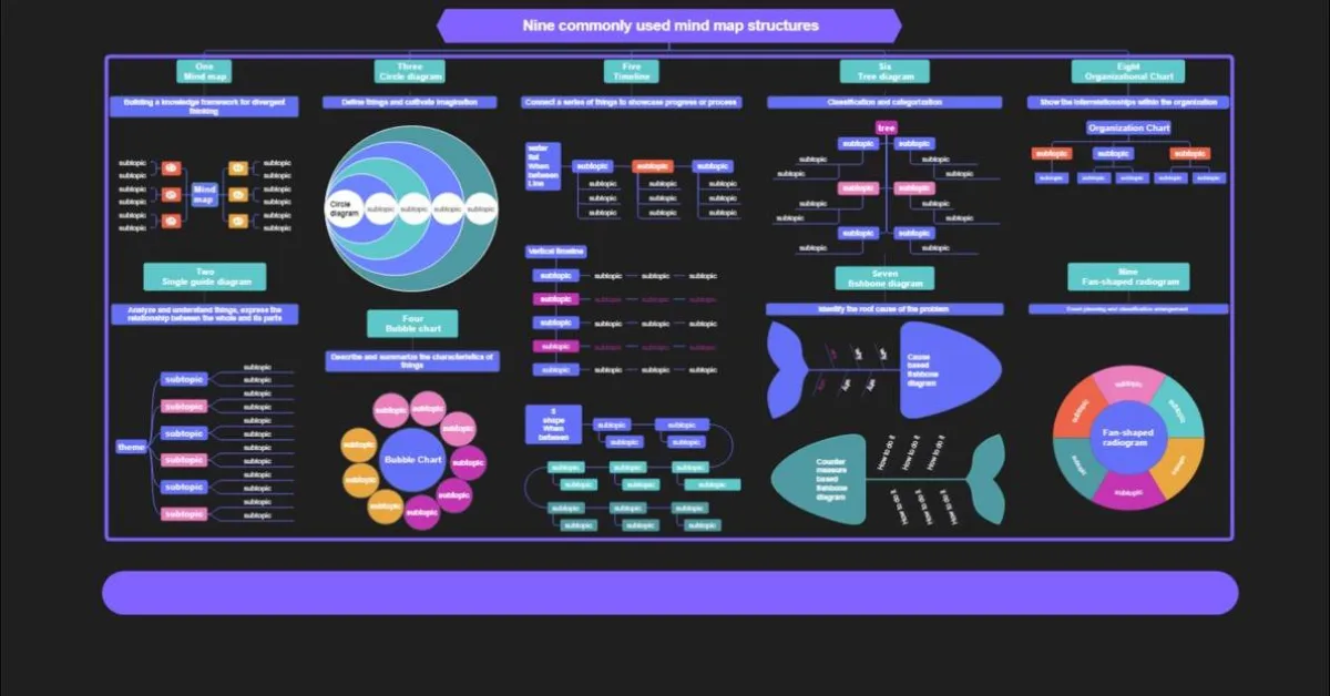AI Text to Infographic Generator Tools