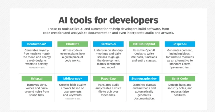 Ai Tools For Developers
