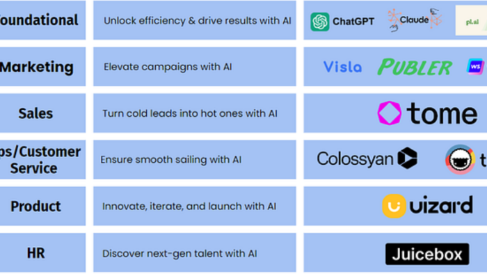 ai tools for online business