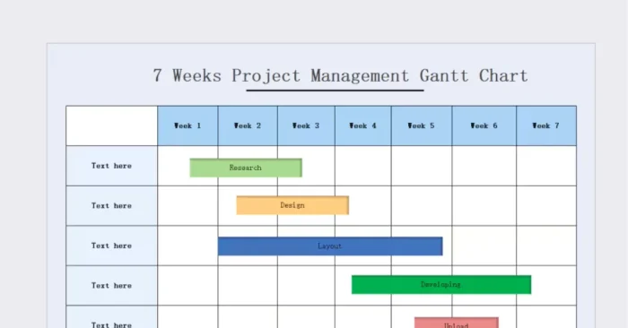 AI tools for Gantt charts