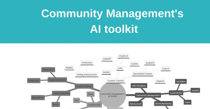 AI tools for community management