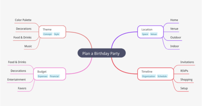 AI tools for mind mapping