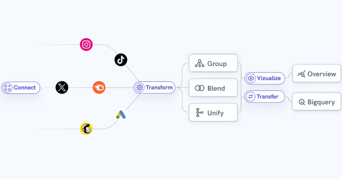 AI tools for stakeholder reports