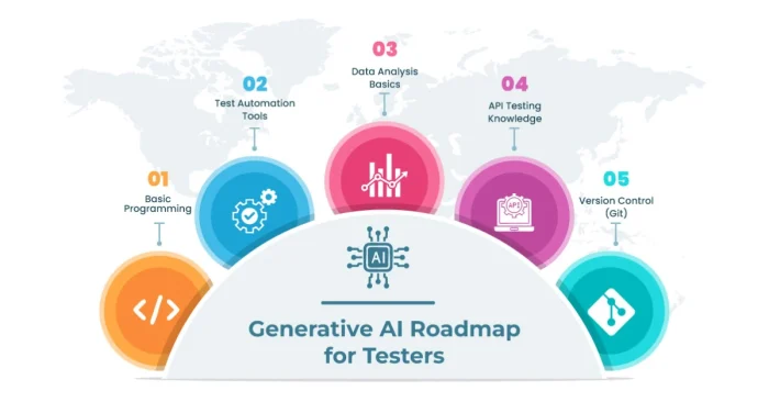 generative ai testing tools